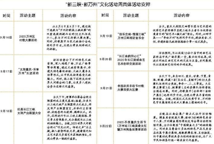 “新三峡·新万州”文化活动周9月启幕